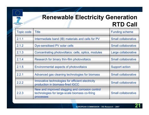 Energy - FP7 work programme (pdf) - Seventh EU Framework ...