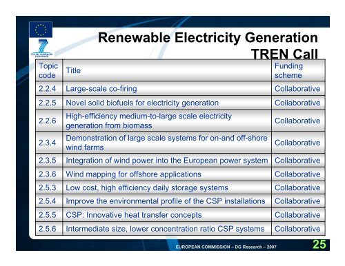 Energy - FP7 work programme (pdf) - Seventh EU Framework ...