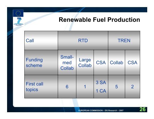 Energy - FP7 work programme (pdf) - Seventh EU Framework ...