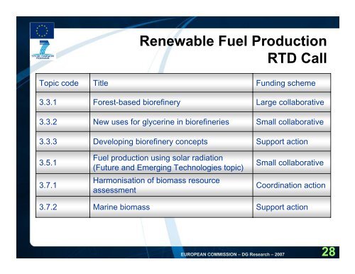 Energy - FP7 work programme (pdf) - Seventh EU Framework ...