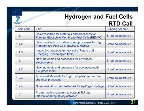 Energy - FP7 work programme (pdf) - Seventh EU Framework ...