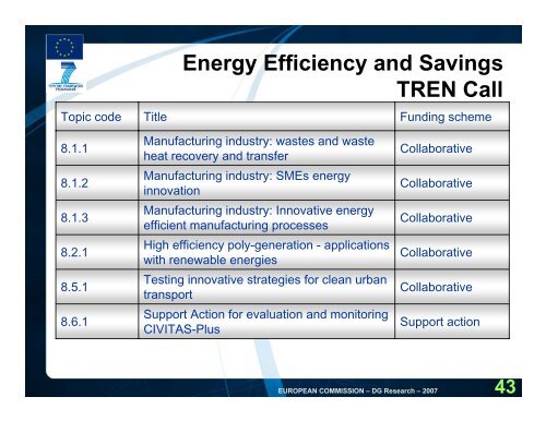 Energy - FP7 work programme (pdf) - Seventh EU Framework ...