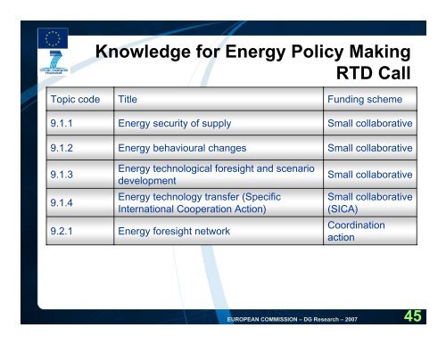 Energy - FP7 work programme (pdf) - Seventh EU Framework ...