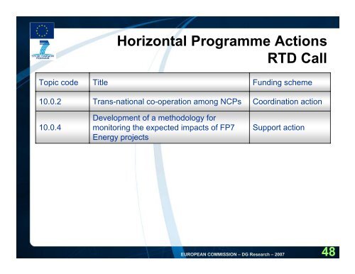 Energy - FP7 work programme (pdf) - Seventh EU Framework ...
