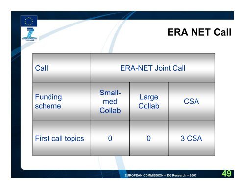 Energy - FP7 work programme (pdf) - Seventh EU Framework ...