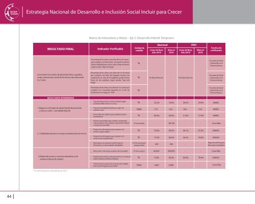 Incluir para Crecer - Ministerio de Desarrollo e InclusiÃ³n Social