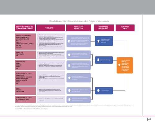 Incluir para Crecer - Ministerio de Desarrollo e InclusiÃ³n Social