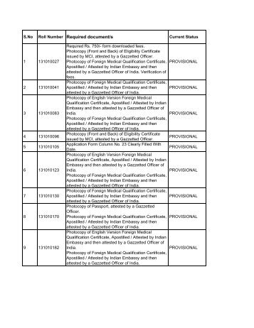 to see the list of deficient documents - National Board Of Examination