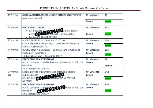 Elenco premi festa Scuola dell'Infanzia - Rete Civica di Milano