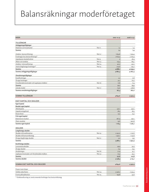 FastPartner Årsredovisning 2007 - Publicera