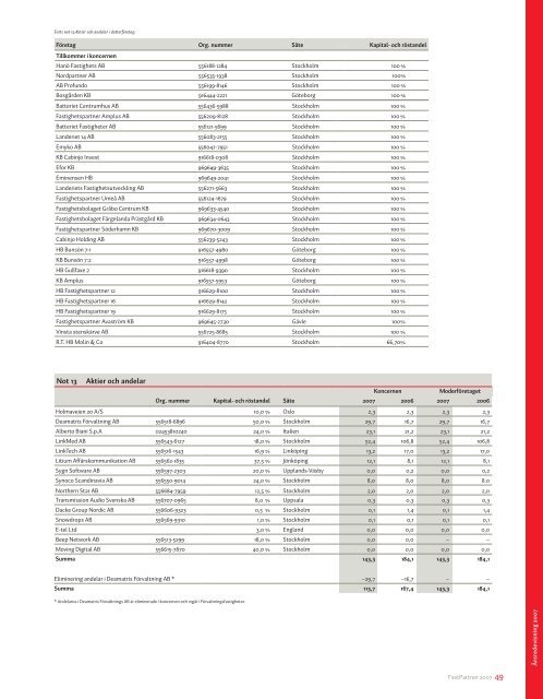 FastPartner Årsredovisning 2007 - Publicera