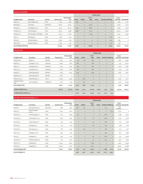 FastPartner Årsredovisning 2007 - Publicera