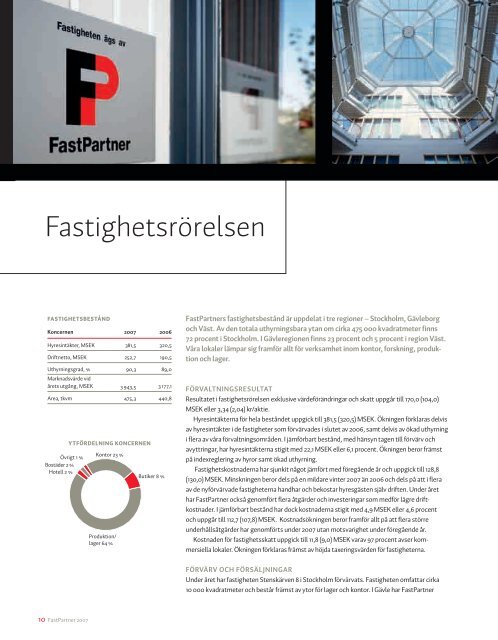 FastPartner Årsredovisning 2007 - Publicera