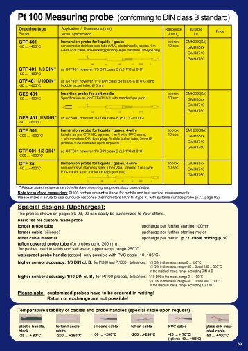 Pt 100 Measuring probe - Iberica de Automatismos