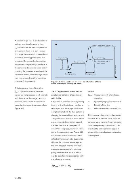 Solenoid valves - BÃ¼rkert Fluid Control Systems