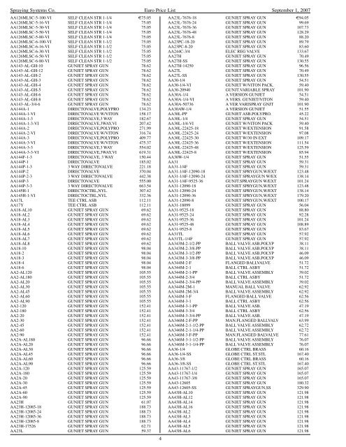 Euro Comprehensive Price List No. PL07-C - TeeJet