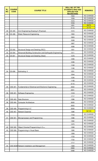 Rechecking - Directorate of Higher & Technical Education, Itanagar ...