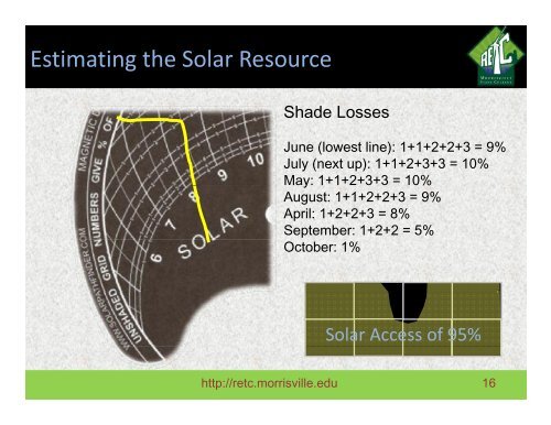 Shedding Light on the Solar Resource