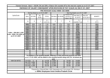 Pay Structures-1 - BSNL Employees Union Andhra pradesh Circle