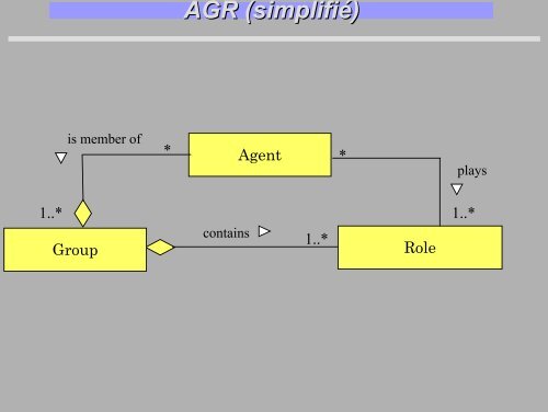 Le modÃ¨le Agent/Groupe/RÃ´le - Groupe d'Ãtude des MÃ©thodes de l ...