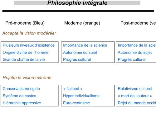 Le modÃ¨le Agent/Groupe/RÃ´le - Groupe d'Ãtude des MÃ©thodes de l ...