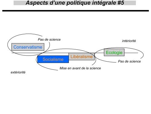 Le modÃ¨le Agent/Groupe/RÃ´le - Groupe d'Ãtude des MÃ©thodes de l ...