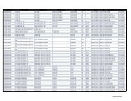 5010 Approved Vendors - Electronic Data Interchange