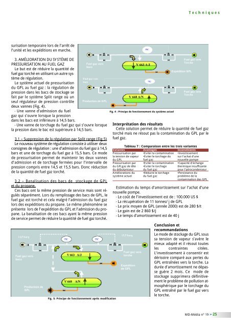 NÂ°19 - MinistÃ¨re de l'Ã©nergie et des mines