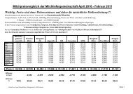 Wichtig: Preise sind ohne Mehrwertsteuer und daher die ... - IG-Milch