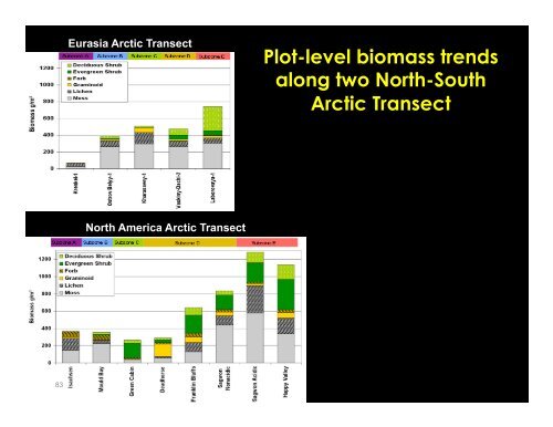 Lecture 3: Vegetation Sampling - Alaska Geobotany Center