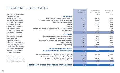 2011/2012 Annual Report - Science World