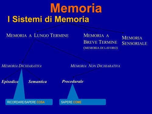 Memoria