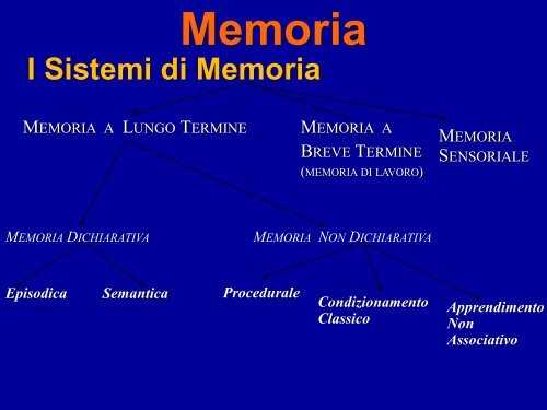 Memoria