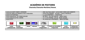 ACADÃMIE DE POITIERS - Aflyht