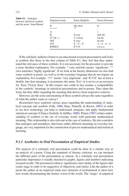 Educational Research - the Ethics and Aesthetics of Statistics