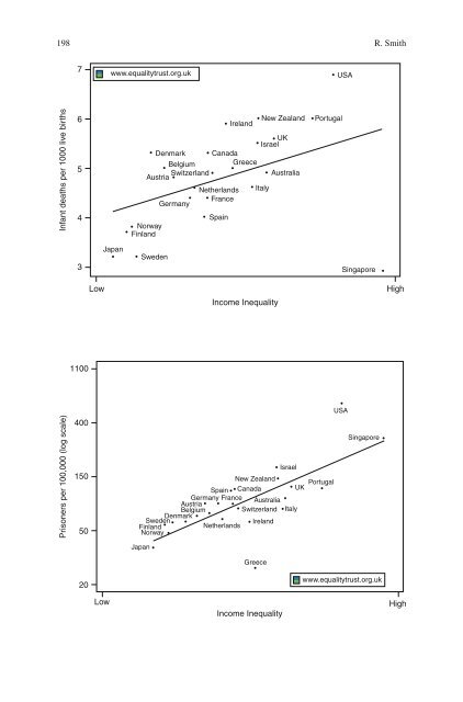 Educational Research - the Ethics and Aesthetics of Statistics