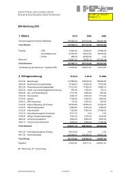 ZRK-Rechnung 2010 1. Bilanz 2. Erfolgsrechnung