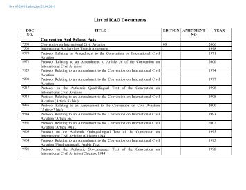 List of ICAO Documents