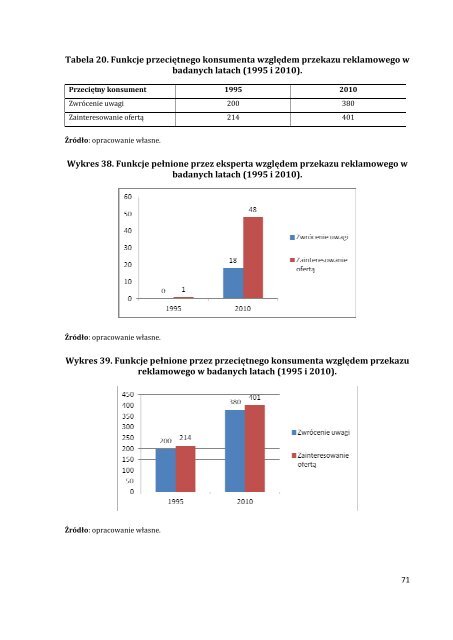 Bohater w reklamie prasowej - raport badawczy - WyÅ¼sza SzkoÅa ...