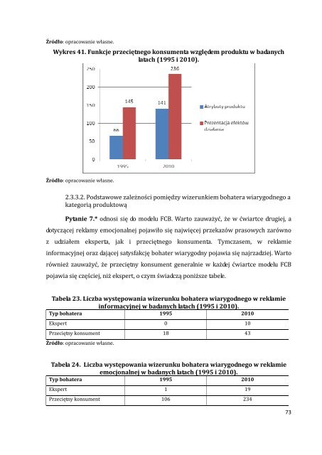 Bohater w reklamie prasowej - raport badawczy - WyÅ¼sza SzkoÅa ...