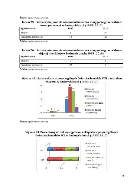 Bohater w reklamie prasowej - raport badawczy - WyÅ¼sza SzkoÅa ...