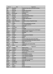 Liste Participants - EFNCP