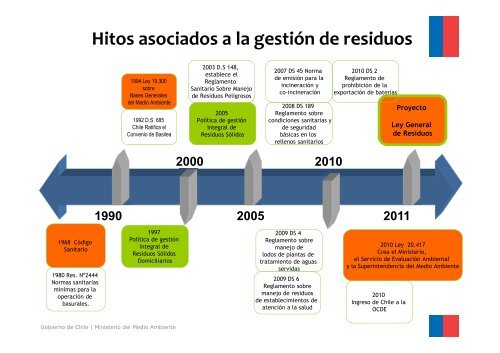 05 Joost Meijer [Modo de compatibilidad] - Residuos Industriales