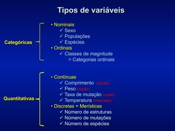 Delineamentos Univariados - Instituto de Biologia da UFRJ