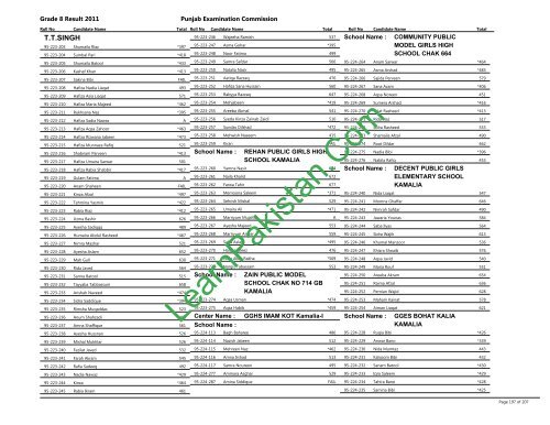 Toba Tek Singh Board 8th Class Result