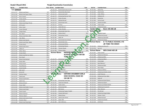 Toba Tek Singh Board 8th Class Result