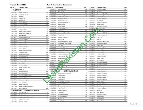 Toba Tek Singh Board 8th Class Result