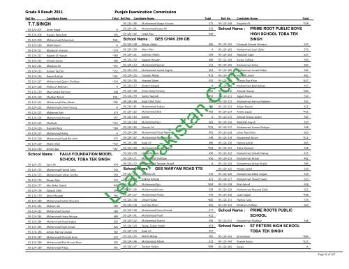 Toba Tek Singh Board 8th Class Result