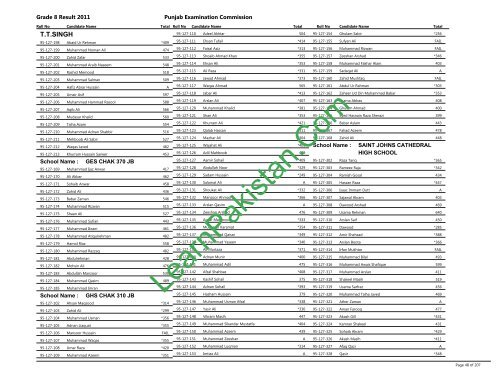 Toba Tek Singh Board 8th Class Result