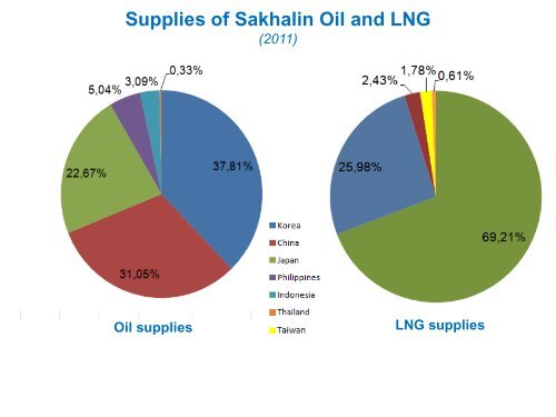 Sakhalin-2 Project and Western Gray Whales: lessons learnt - IUCN ...